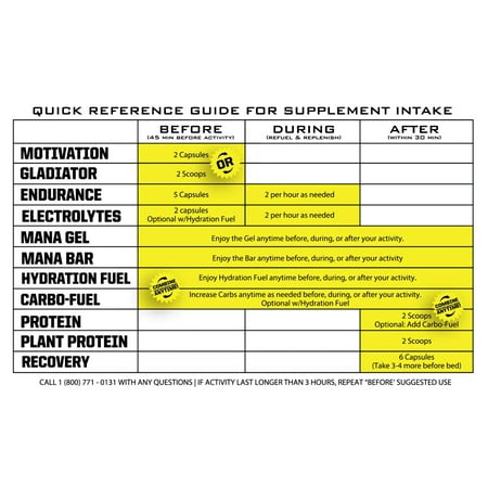 MOTIVATION Pre-Workout Focus Energy Supplement