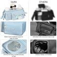thumbnail image 2 of Universal Stroller Organizer with Insulated Cup Holders,Large Capacity Non-Slip Stroller Caddy Bag Fits for Uppababy/Doona/Jogger/Britax/Mompush/BoB with Anti-Sag Hard Bottom and Wet Wipes Pocket, 2 of 7