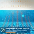thumbnail image 2 of VINGLI 12 mil Solar Pool Cover 18x36 ft Rectangle Solar Blanket for Inground Pool and Above-Ground Swimming Pool, Clear, 2 of 8