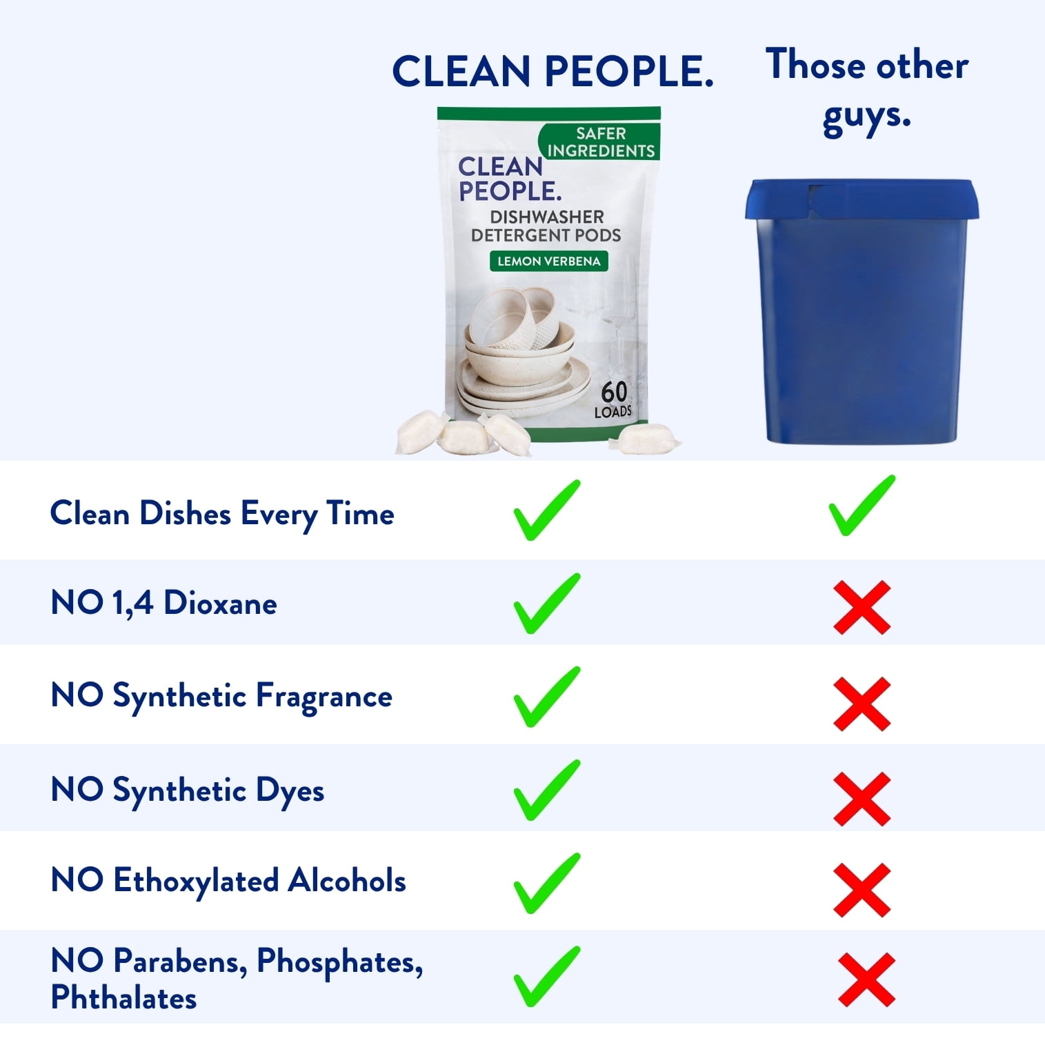 Clean People Dishwasher Detergent Pods - Lemon, 60 Pack - No Residue, Sparkling Clean