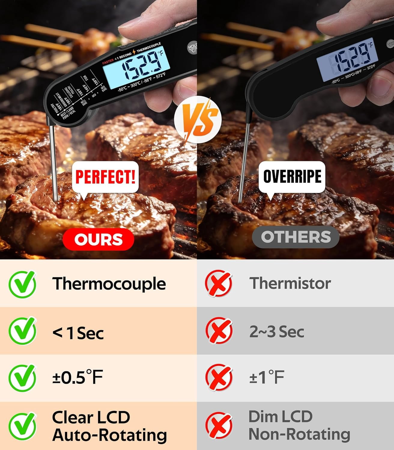 Meat Thermometer, Professional Food Thermometer, <1 Sec Instant Read, ±0.5℉ Accuracy, Thermocouple Sensor, Waterproof Digital Thermometer for Cooking, BBQ, Grill, Him Dad Birthday Gifts, Black