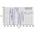 thumbnail image 4 of Contrast Booster Filter for 2" Eyepieces, 4 of 5