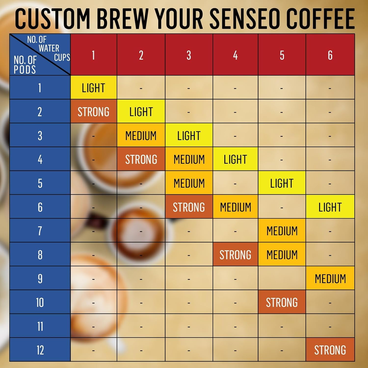 Senseo Strong Dark Roast Coffee Pods, Bold Flavor, Instant Espresso & Flavored Coffee, 480 Count