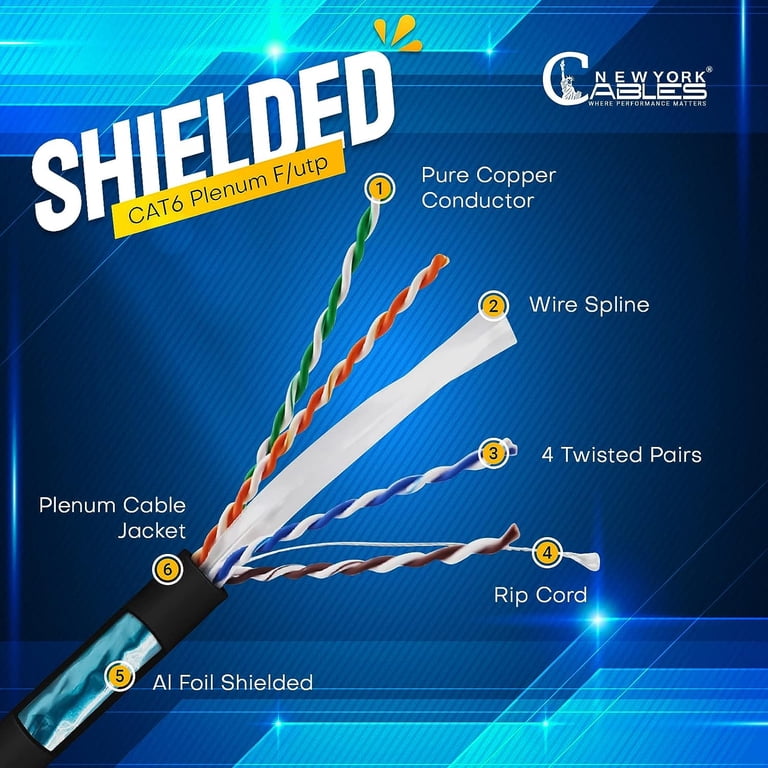 Cat6 Plenum Cable 1000ft | ETL Listed | Shielded (F/UTP) Twisted Pairs