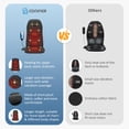 thumbnail image 2 of Cojín de asiento de masaje COMFIER 10 motores de vibración con calor, 2 of 8