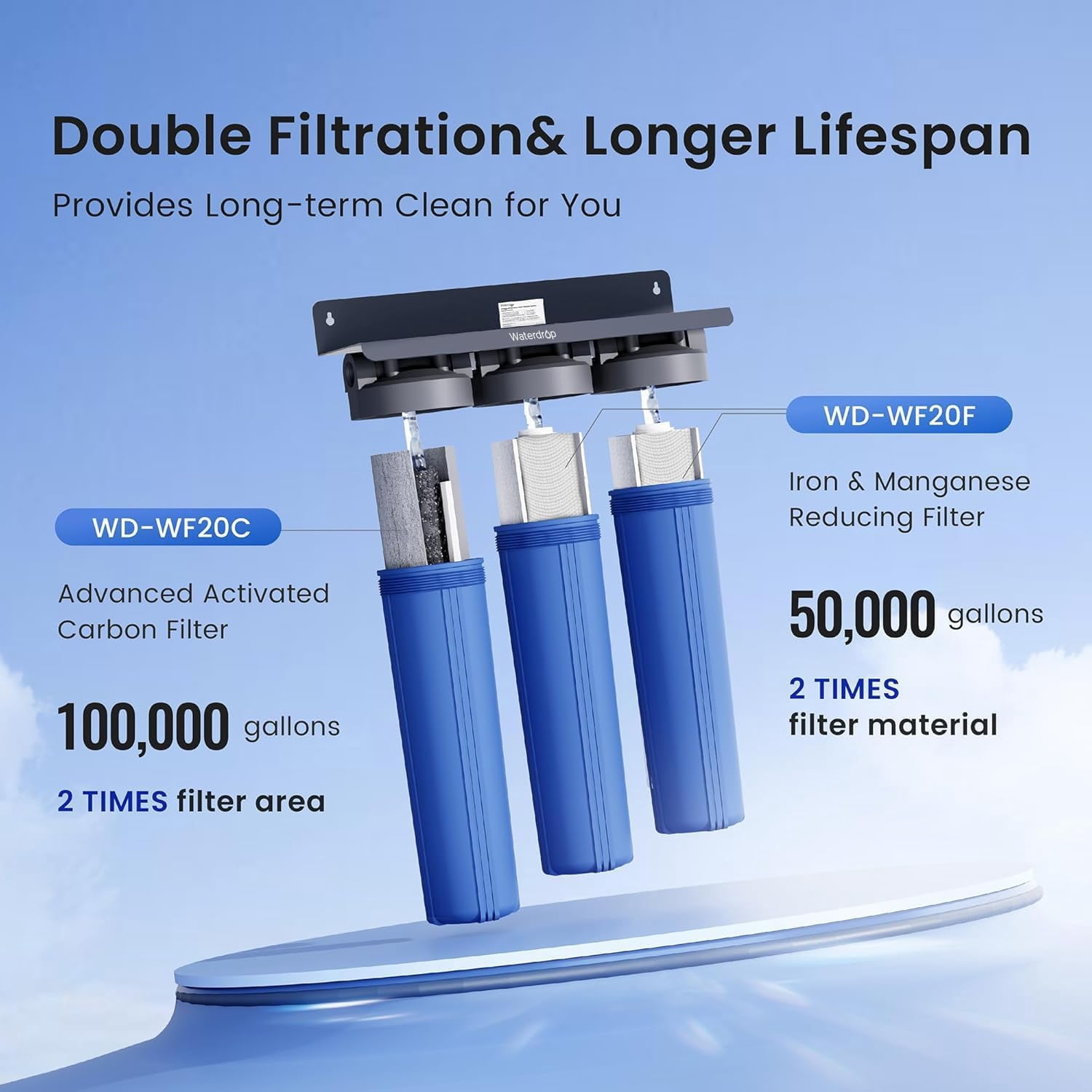 Waterdrop Whole House Water Filter,Carbon Filter, Reduce Iron & Manganese Filter Cartridge, Replacement for Any 20" x 4.5" System, 5 Micron, WD-WF20FG