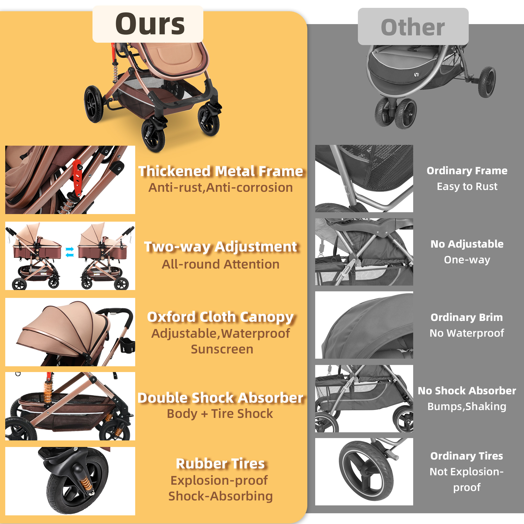 Vomeast Baby Stroller, Foldable Baby Stroller Reversible Bassinet, Travel Stroller for Newborn Baby, Khaki - image 4 of 10