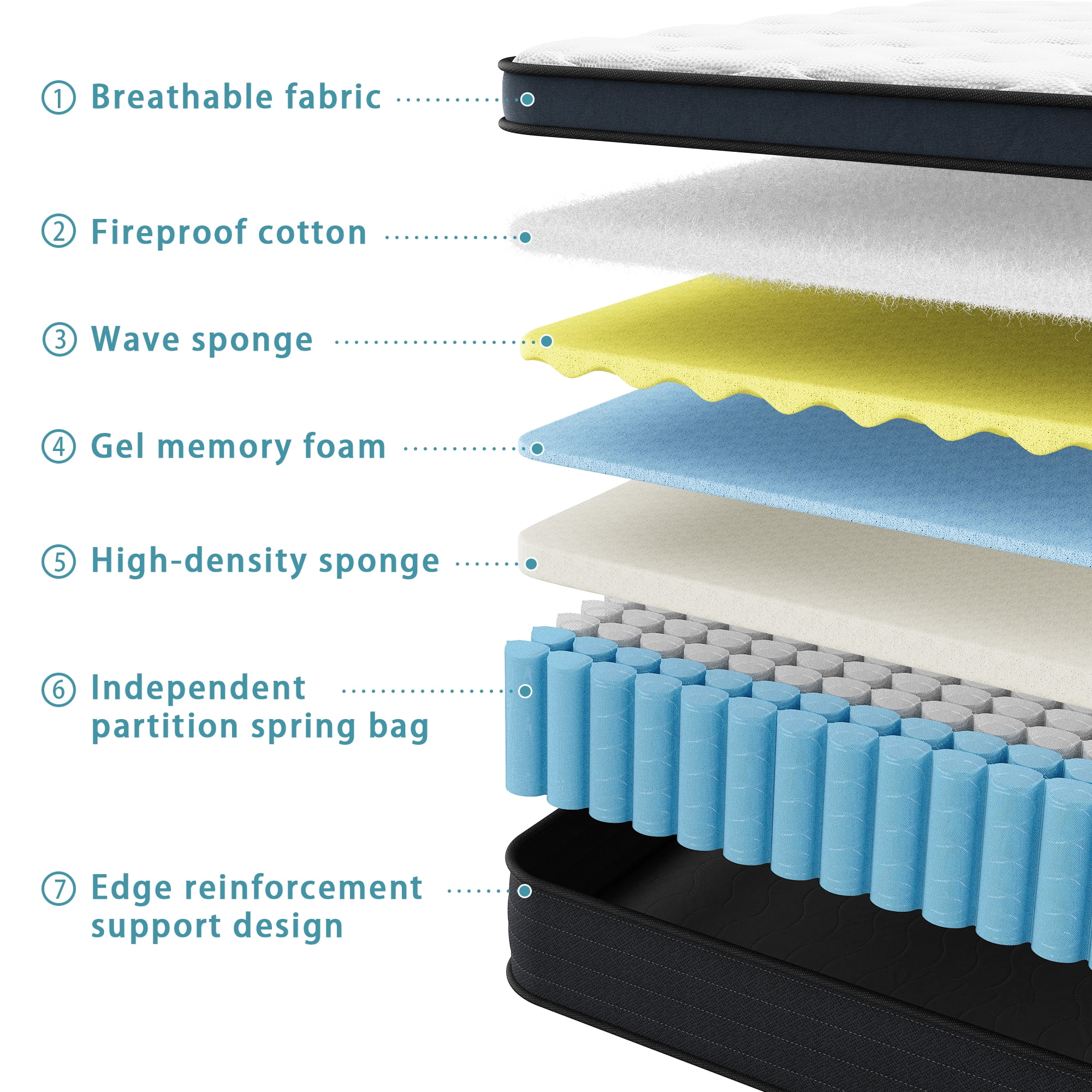 10 Inch Twin Size Hybrid Mattress with Cooling Gel Memory Foam and Pocket Springs Medium Firm Support CertiPUR US Certified Fiberglass Free Motion Isolation Pressure Relief Back Pain Relief