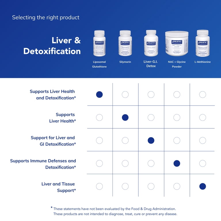does glutathione help detox Glutathione IV for Liver Detox: Support & Benefits main image 1