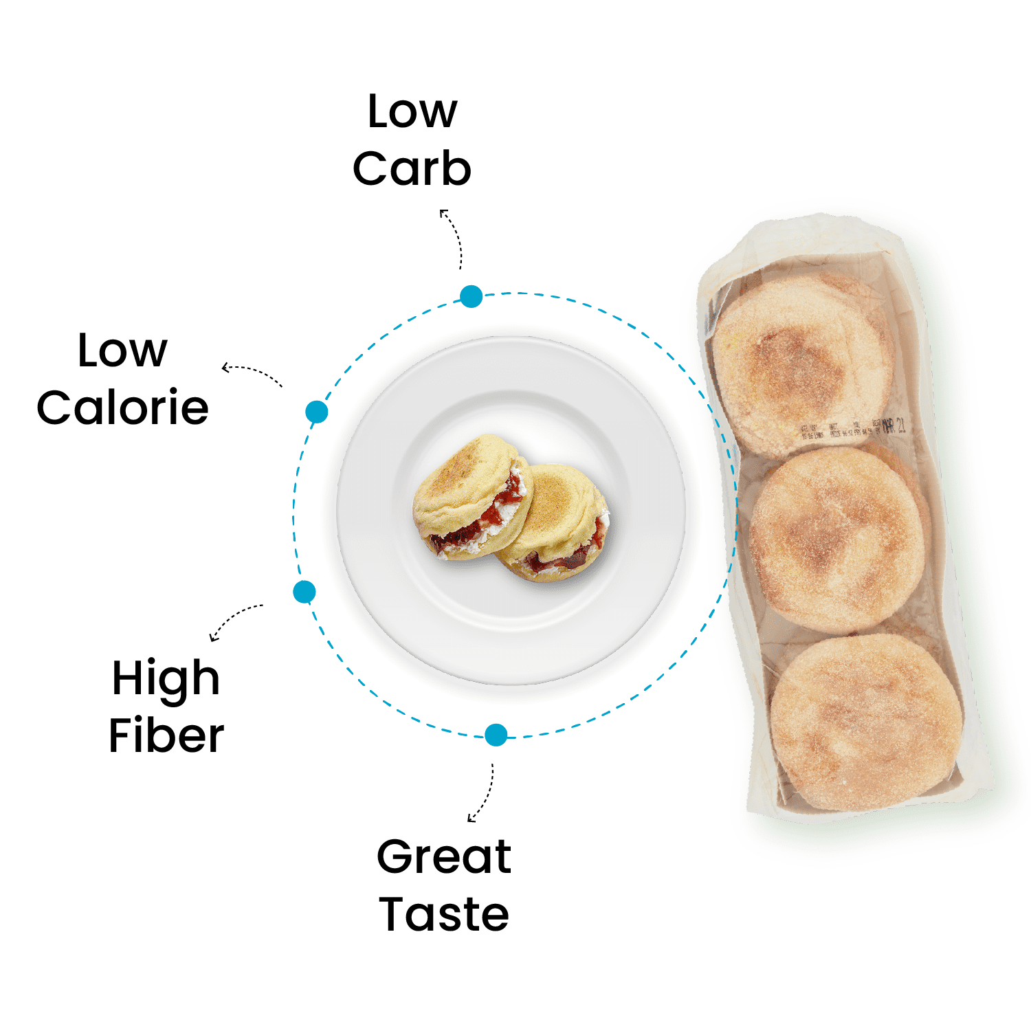 Schmidt Old Tyme 647 Low-Calorie Soft Texture English Muffins, 6 Count