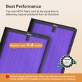thumbnail image 3 of MORENTO 2 Pack HY4866 Genuine Air Purifier Replacement Filter for HY4866 Air Purifier, Multifunction Version, 3 of 8