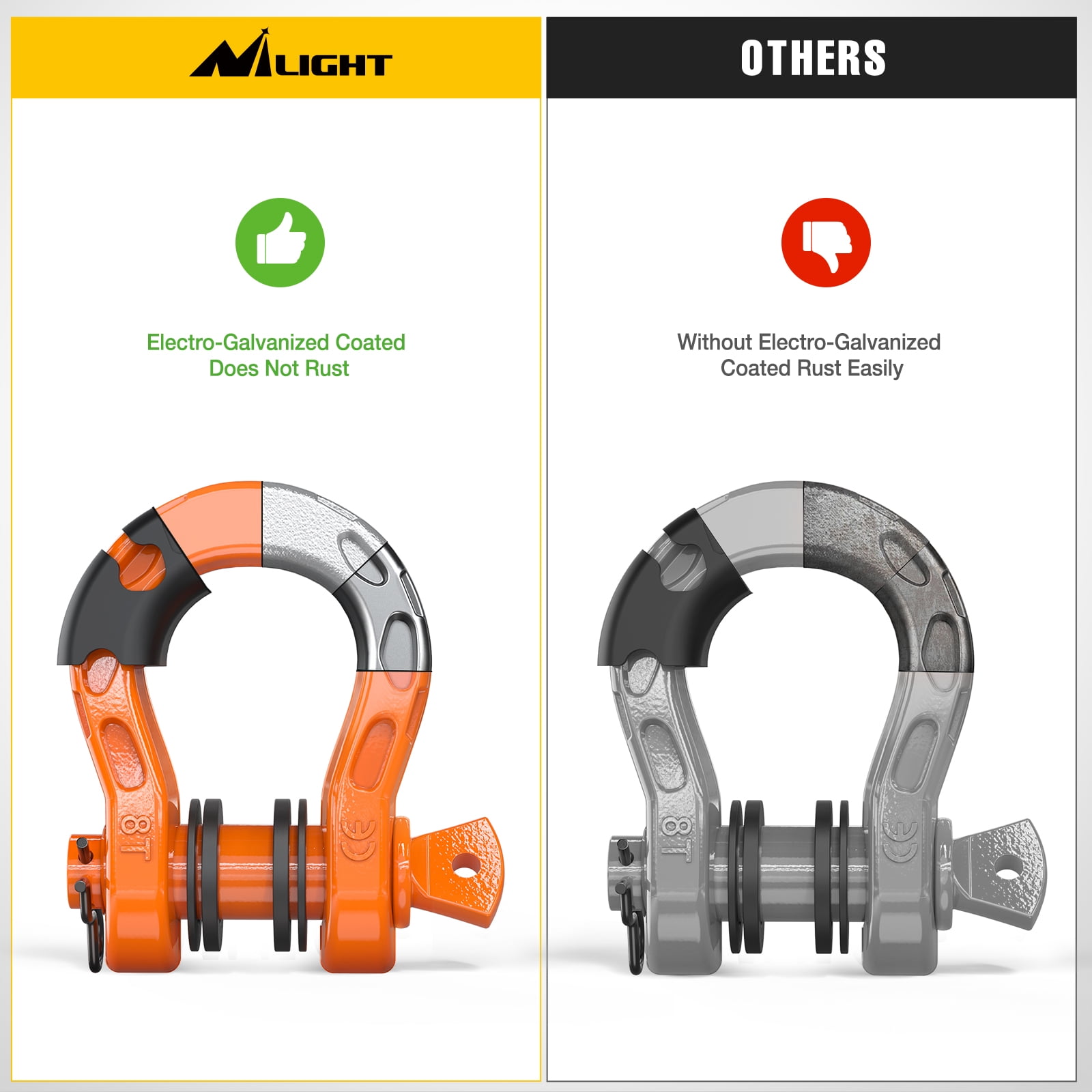 Nilight 2 Pack 3/4" Mega D-Ring Shackle with 7/8" Screw Pin 68,000LBS Break Strength, Heavy Duty Off Road Recovery Shackle for Use with Tow Strap, Winch, Off-Road Jeep Truck Vehicle, 2 Years Warranty