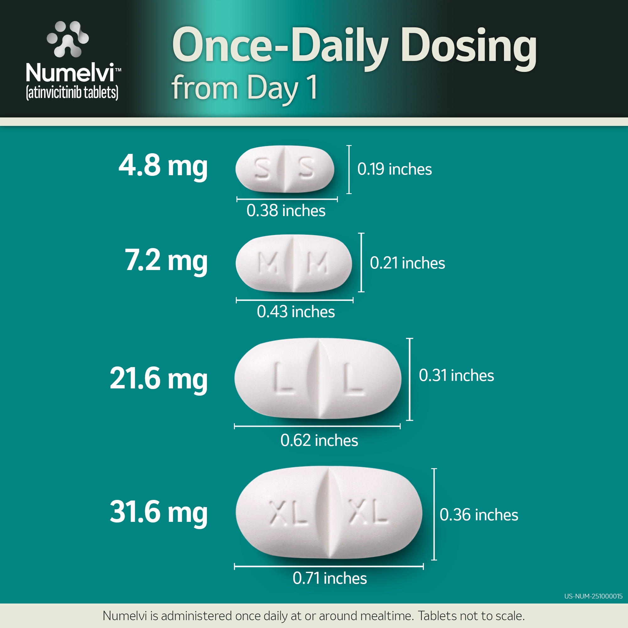 NUMELVI™ (atinvicitinib tablets) 31.6MG