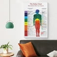 thumbnail image 3 of The Roby Chart Poster Chakra Poster Human Body Anatomy Canvas Art Poster And Wall Art Picture Print Modern Family Bedroom Decor Posters, 3 of 7