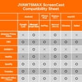 thumbnail image 2 of j5create ScreenCast 4K Max Wireless Display Adapter with Enhanced Antenna, Streaming Video & Audio from Mobile/Tablet/Laptop, Supports AirPlay/Miraca, 2 of 8