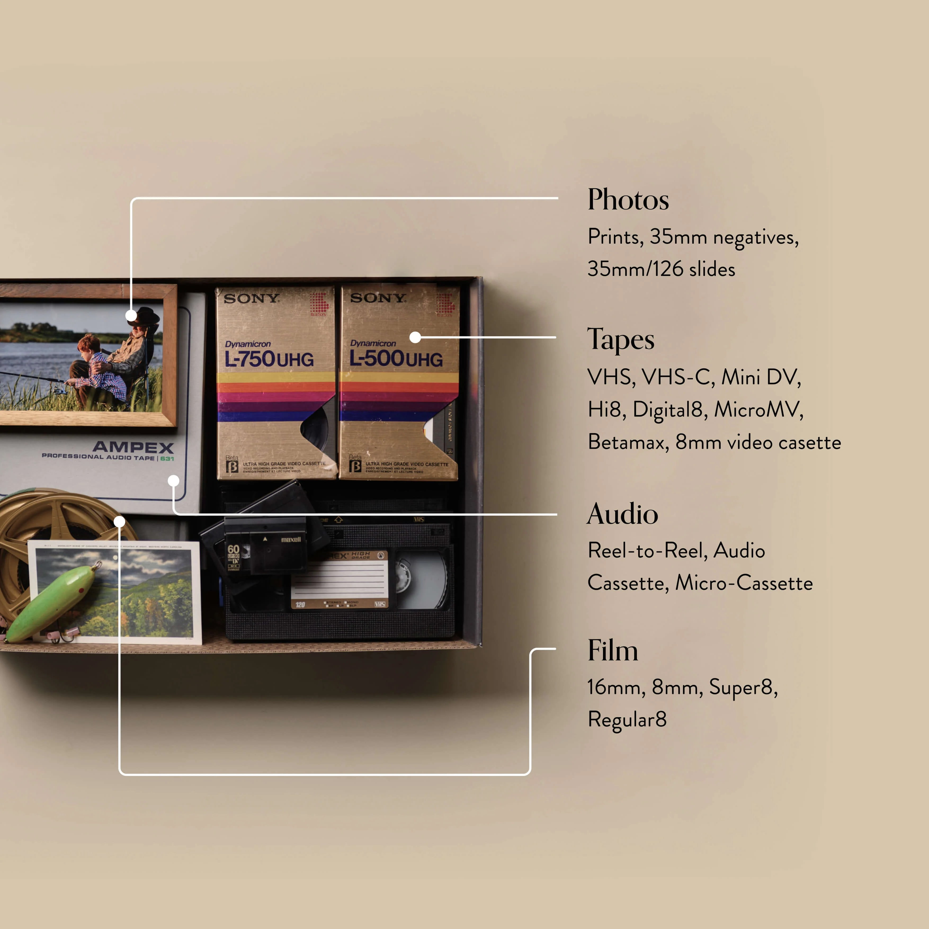 The Legacy of 3dfx 限定BOXセット #68/70 英語版 Legacybox Mail-in Digitizing Kit | Convert VHS to Digital | Photos