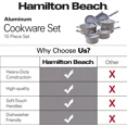 thumbnail image 6 of Hamilton Beach Cookware Set, 10-Pieces, Pots, Pans, and Glass Lids, Nonstick PFOA-Free, PTFE-Free Ceramic Interior, Heavy-Duty Aluminum Construction, Modern Matte Gray, Professional Tapered Shape, 6 of 7