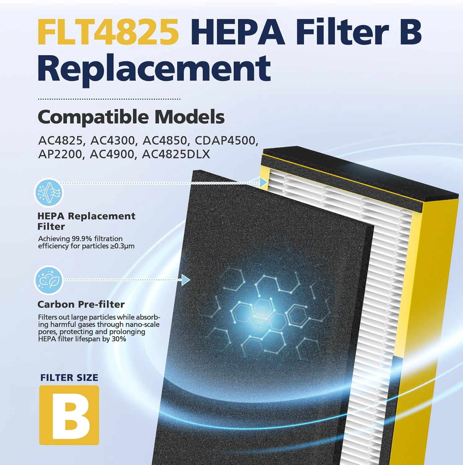12 Piece FLT4825 HEPA Filter B Replacement Compatible With Guardian Air Purifier AC4825