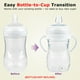 thumbnail image 2 of Kit de Conversión para Vasos con Boquilla joyfeed para Philips Avent 6m+ Juego de 4, 2 of 8