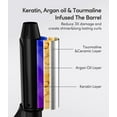 thumbnail image 5 of FARERY Rizador de viaje, mini rizador de 1.0 in, tamaño de viaje con 3 temperaturas ajustables, mini rizador de pelo de cerámica con infusión de queratina y aceite de argán, doble voltaje, incluye bol, 5 of 5