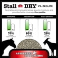 thumbnail image 5 of Absorbente y desodorante Progressive Planet Stall Dry 18 kg, 5 of 5