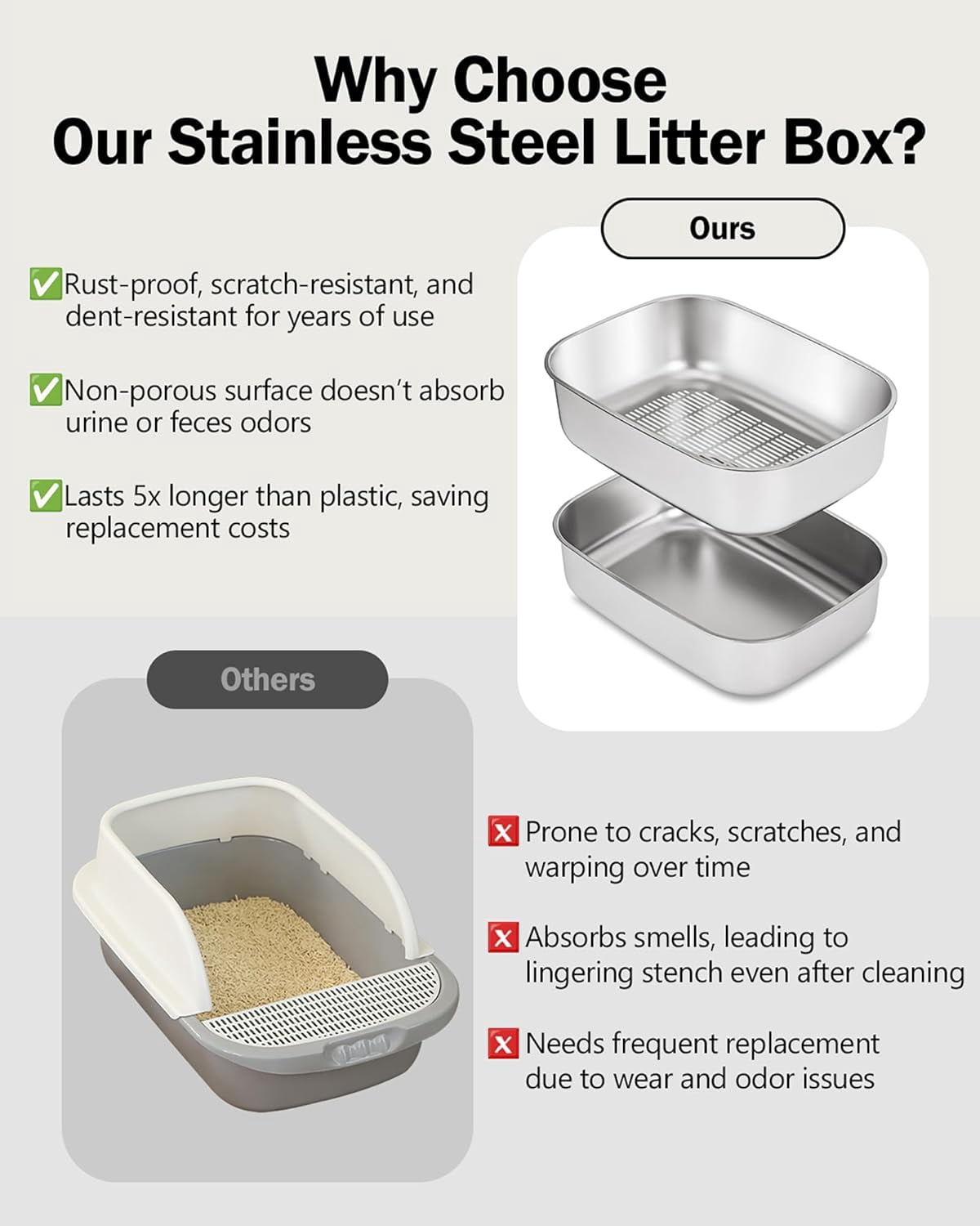 Furrbby Extra Large Open Top Stainless Steel Cat Litter Box, Odor Control Metal Pet Tray, Silver