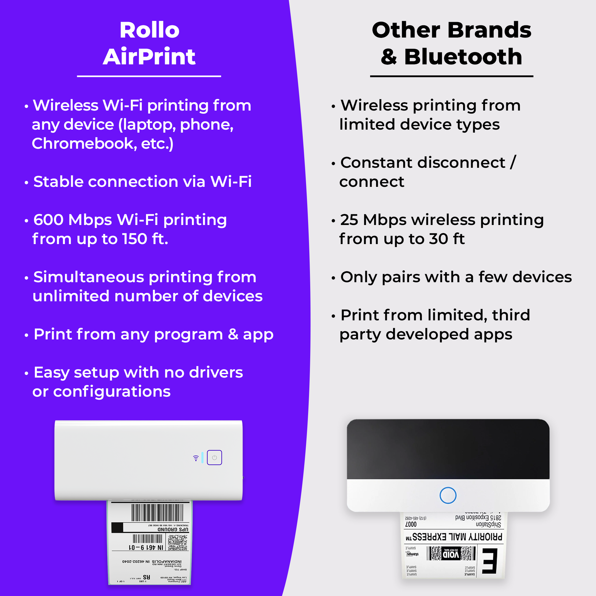 Rollo Wireless Thermal Label Printer photo 3