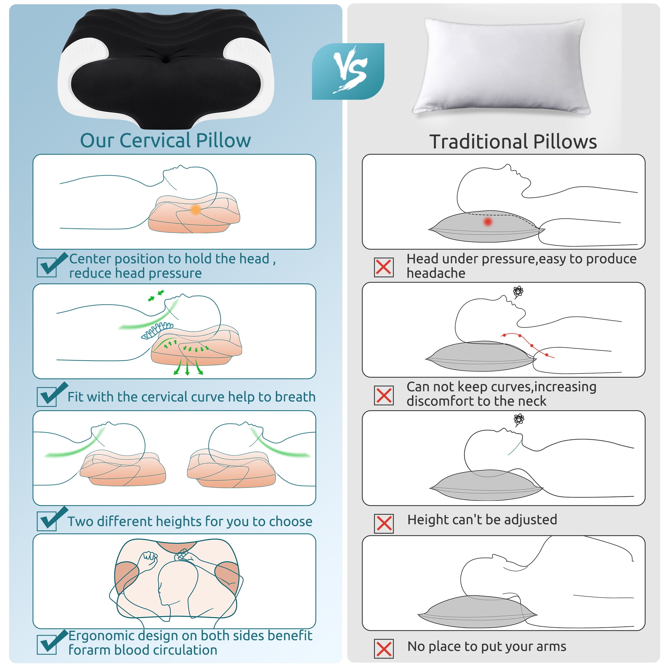 MOONORAH Cervical Memory Foam Pillow Neck Bed Pillow for Pain Relief Sleeping, Ergonomic Orthopedic for Side Back and Stomach Sleepers with Breathable Pillowcase, Queen Size 24" x 16.5" x 5.1" Black