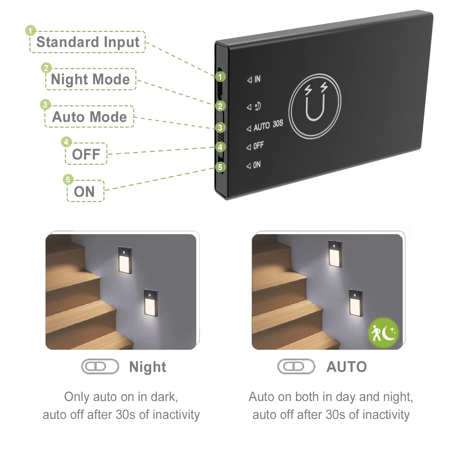 Motion Sensor Night Light, Rechargeable Battery Powered Led Light with Magnetic Suck Installation for Bedroom Hallway Stair Nursery Kids Room (2.68 inch 3000K 3Pack Black)