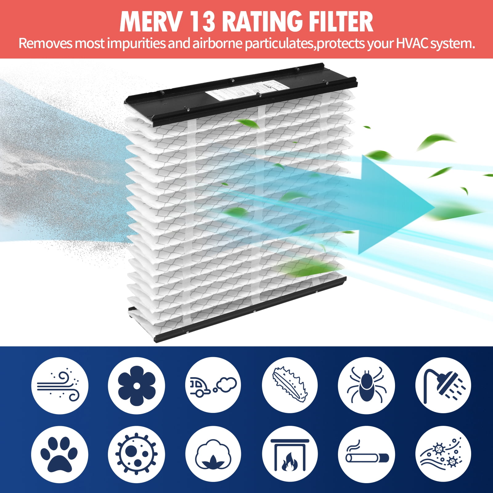 2 Pack 113 Replacement Filter,MERV 13 16x20x4,Compatible with AprilAire Whole House Air Purifiers 1110