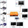 thumbnail image 2 of KSRplayer Convertidor ODV-II – Componente/AV/CVBS/S-Video a Componente para Consolas de Videojuegos Retro (No Compatible con Señales RGB), 2 of 8