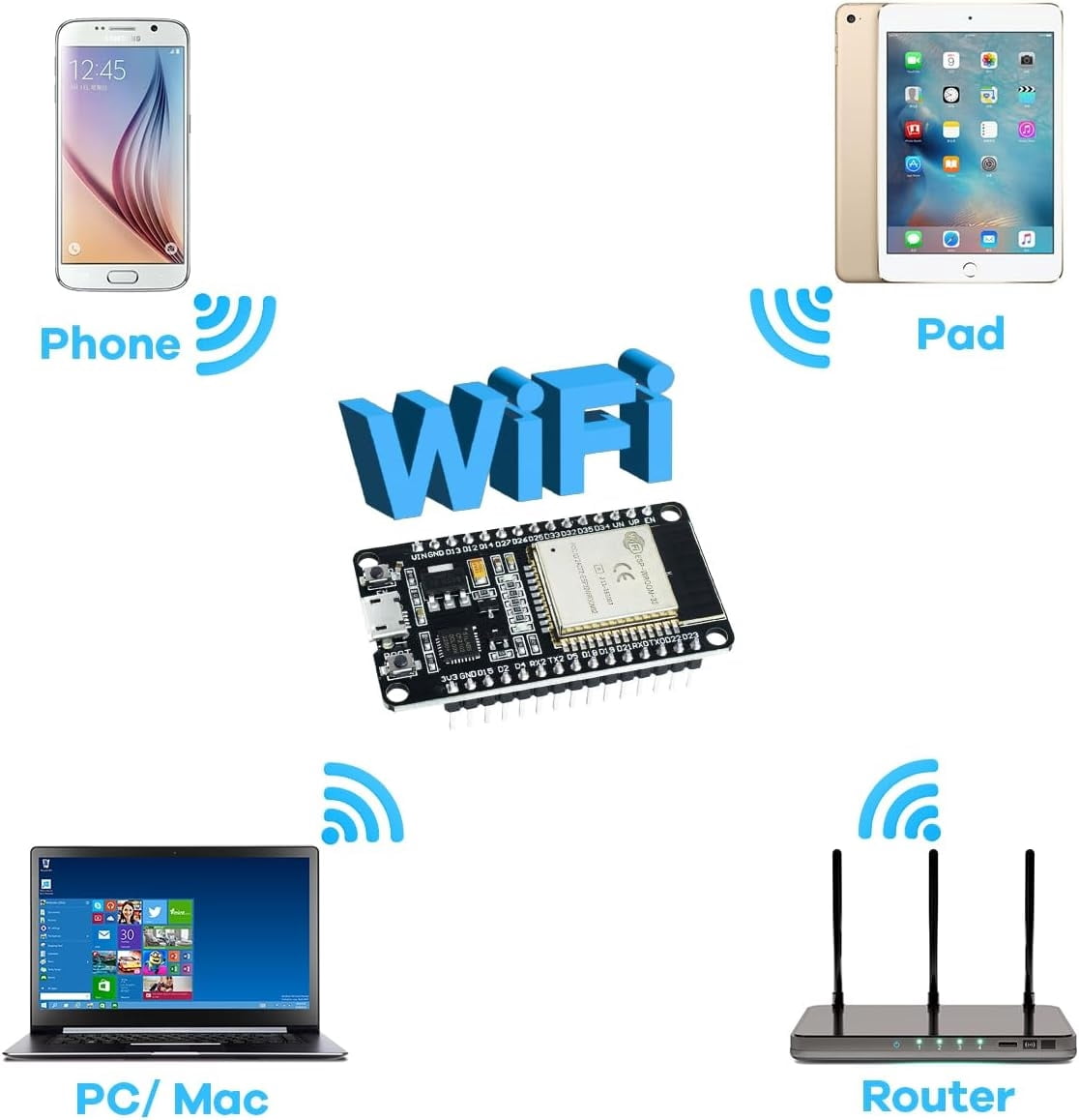 3Pack ESP32 ESP-WROOM-32 Development Board WiFi   Bluetooth CP2102 Dual Core 2.4Ghz Microcontroller Compatible with Arduino