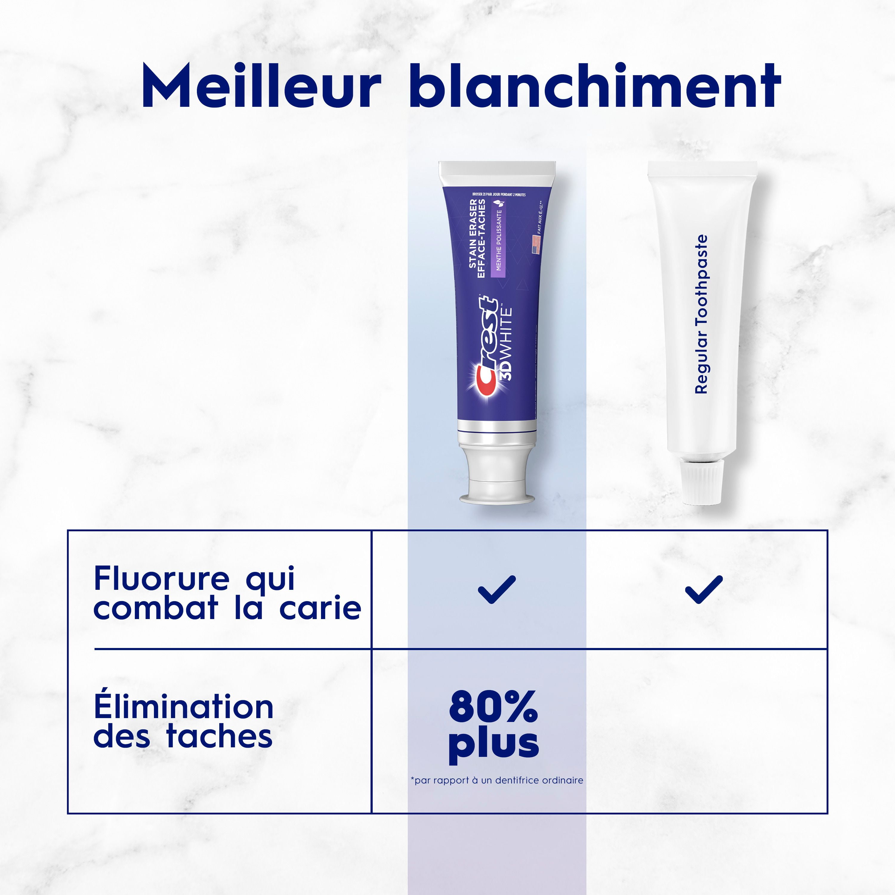 Crest 3D White Stain Eraser Teeth Whitening Toothpaste, Polishing Mint, 65 mL