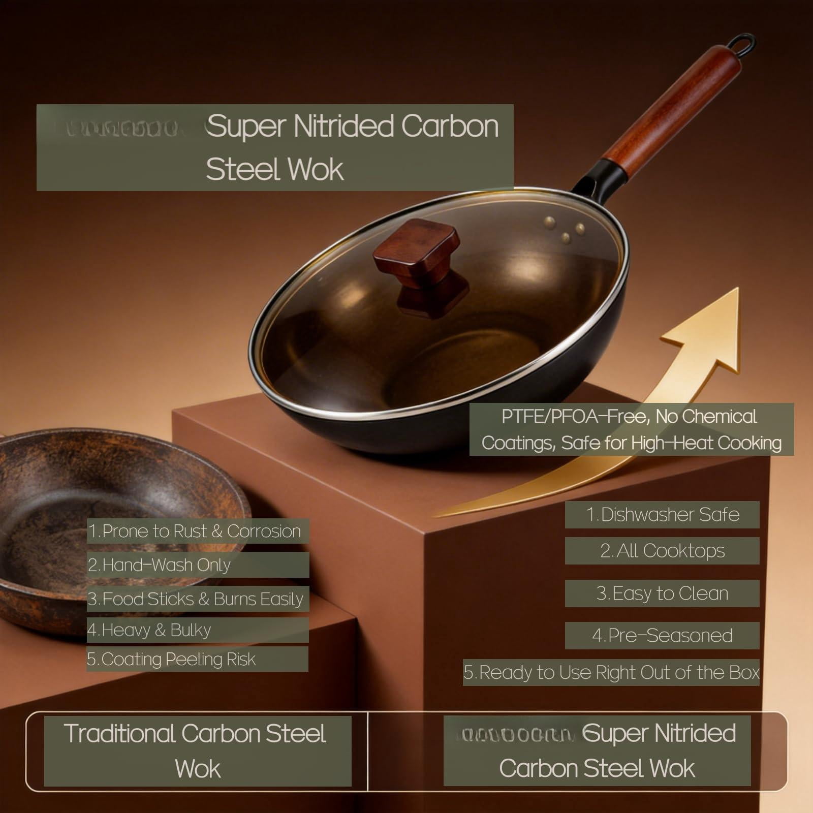 Nitrided Carbon Steel Wok  12" (30cm) Pre-seasoned - Induction Electric & Gas Stove Compatible Even Heat Base For Authentic Hei Family Stir-fry