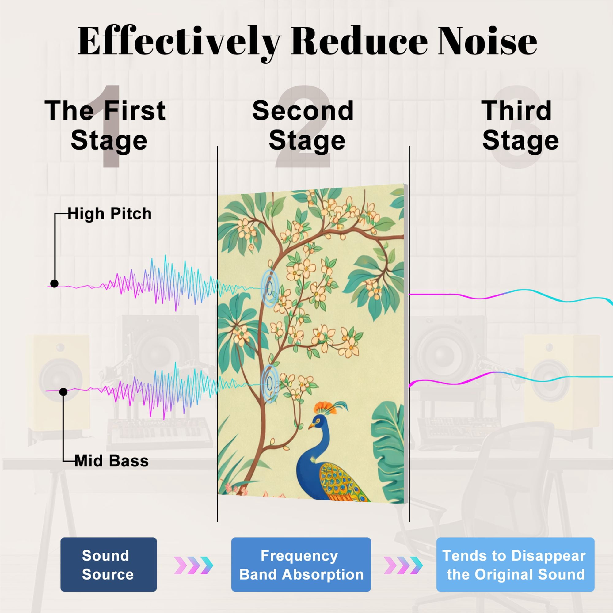 8 Pack Art Acoustic Panels Sound Absorbing Traditional Mughal garden peacock arch temple lotus bird Decorative Soundproof Wall Panels Self Adhesive for Nursery Game Room Bedroom 48"x32"