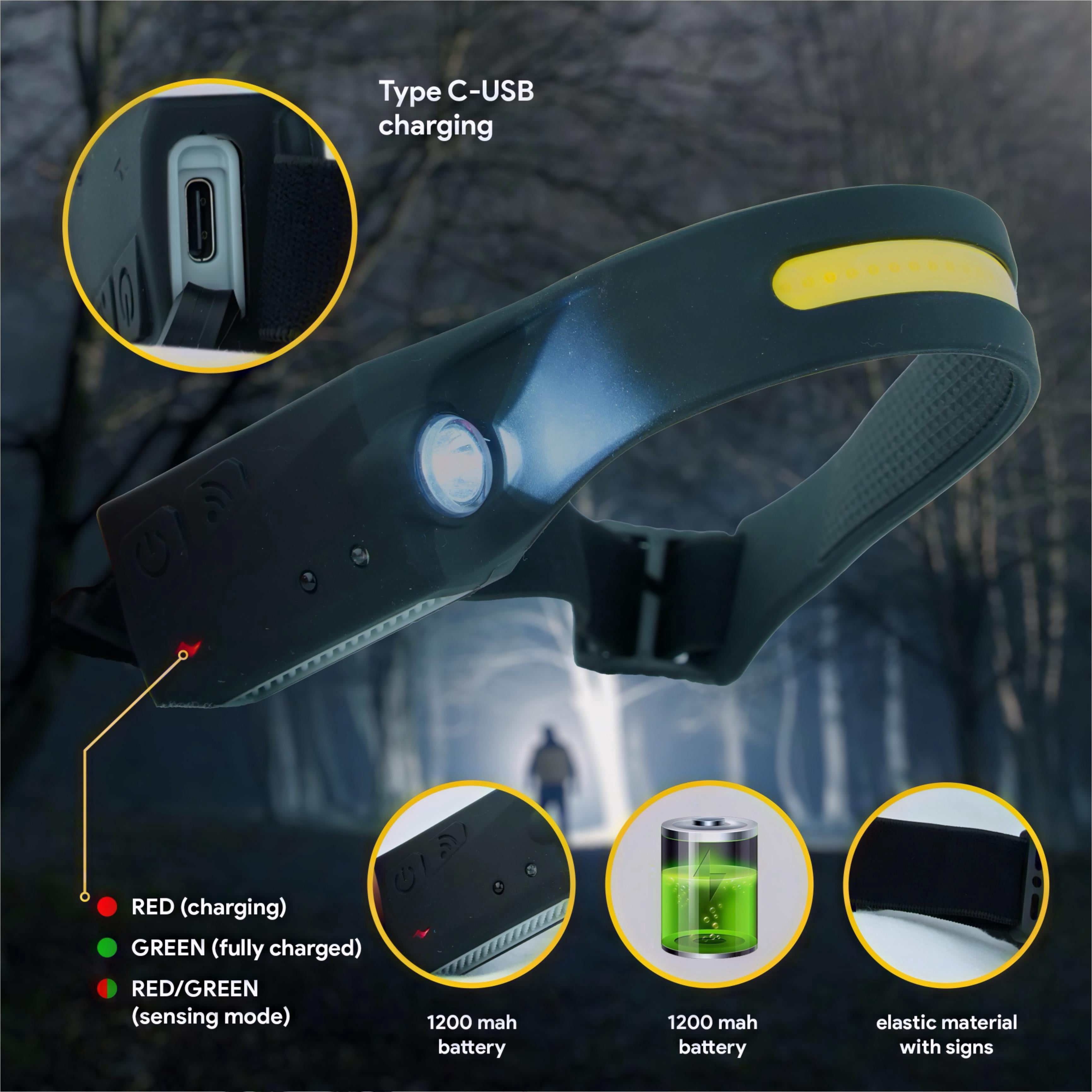 GigToolStore 1000 Lumens 230° Wide Beam Motion Sensor Rechargeable Headlamp with 5 Modes for Adults Camping Running Work Cycling