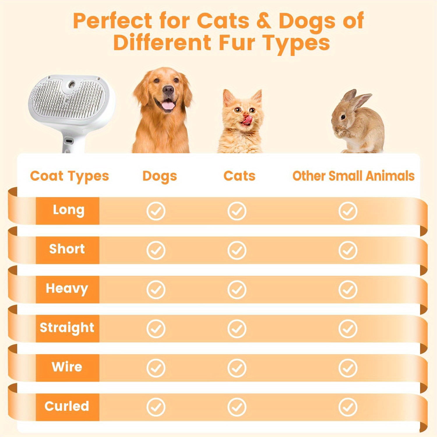 EIMELI Self-Cleaning Steam Brush for Cats & Dogs Effortlessly Removes Shedding Hairs with Water Tank and Stainless Steel Brush