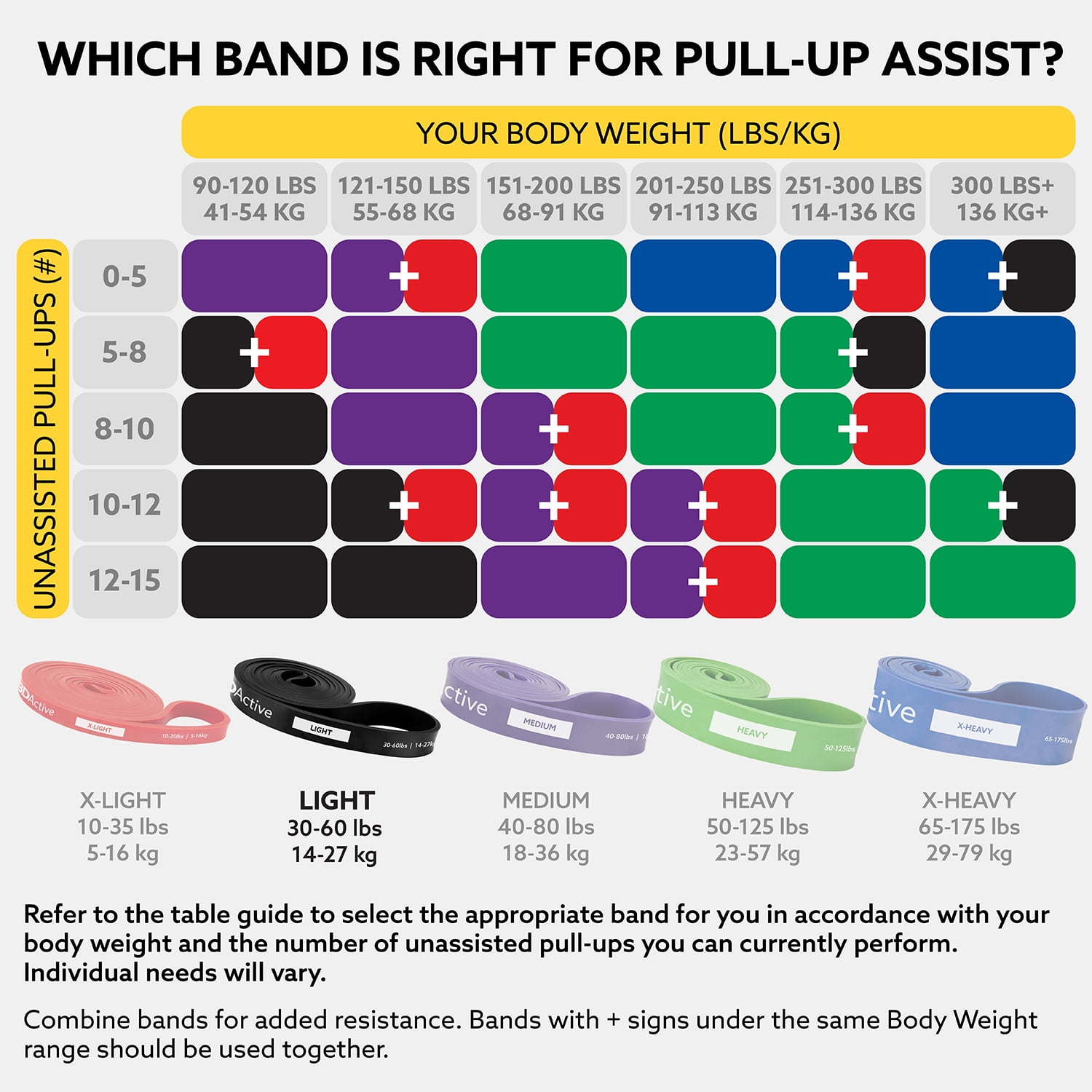3DActive Resistance Band, Light Workout Band for Strength & Resistance Training with Free Exercise Guide - Black (30 to 60lbs)