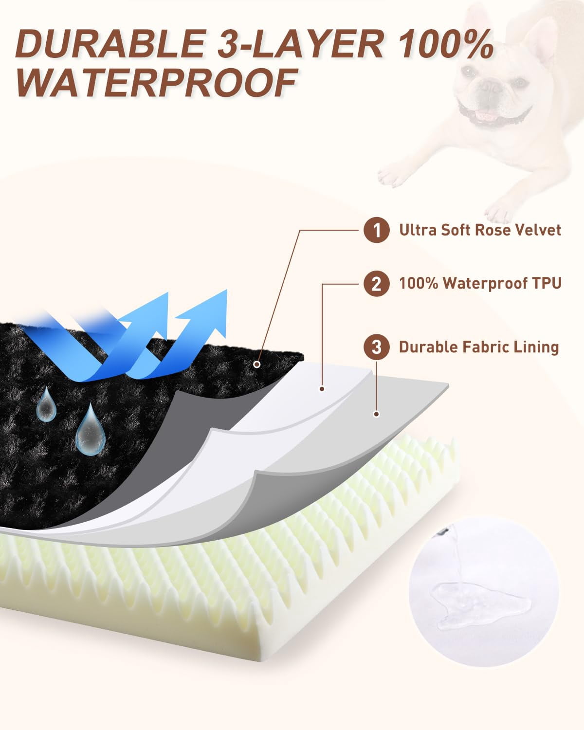 Dog Crate Bed Waterproof Large Soft Rose Velvet Supportive Kennel Pad Egg Foam Removable Washable Cover Non-slip Bottom 35x22 Inch Black