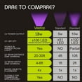 thumbnail image 4 of YaoHui UV Torch, Upgraded UV Lamp 100 LED Flashlight Black Light Ultraviolet Lamp, 4 of 7