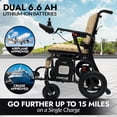 thumbnail image 6 of Electric Wheelchairs for Adults, Only 35 lbs, 286 lbs Capacity, Up to 17 Miles Range, US Based, Carbon Fiber Wheel Chair,Lightweight Wheelchair for Seniors, All Terrain, Phoenix by Comfygo, 6 of 8