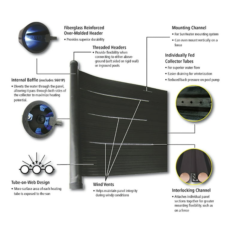 SunHeater High Density 4' x 20' Solar Heating Panel for In Ground Pool 80  Sq Ft - Walmart.com
