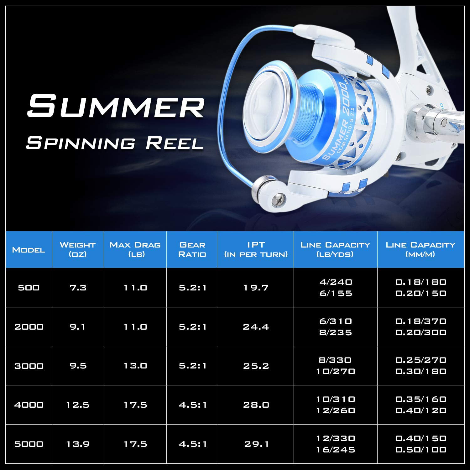 KastKing Summer Spinning Reel Light Weight Ultra Smooth Powerful Spinning  Fishing Reel 9 +1 BB 