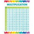 thumbnail image 1 of Tableau de Multiplication, 1 of 1