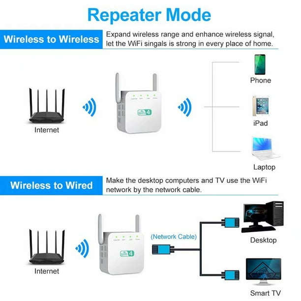 Répéteur WiFi Strong 300 Repeater avec Point d'Accès et Routeur | Point  d'accès / Répéteur 