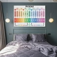 thumbnail image 7 of PH SCALE POSTER, Educational , Science for Kids, Visual Aids, Pastel Colors, Classroom , Canvas Art Poster And Wall Art Picture Print Modern Family Bedroom Decor Posters, 7 of 7