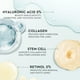 thumbnail image 3 of Hidratante Elvira Retinol Antienvejecimiento con colágeno de 55 ml para mujeres y hombres, 3 of 8
