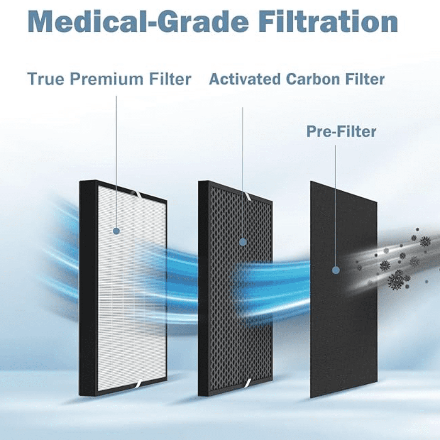 3000 Replacement Filter Compatible with Air Purifier Ad3000 Series, Includes 1x White Filter, 2x Carbon VOCs and 4x Extra Pre Filters Combo