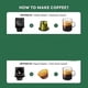 thumbnail image 2 of Compatible con el adaptador de cápsulas Dodgers a Nespresso Bandeja de conversión de cápsulas reutilizables, 2 of 5