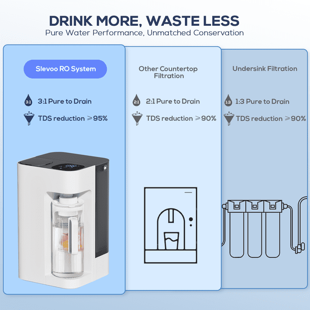 Slevoo Reverse Osmosis Water Filter Countertop, Ph+ & 6-Stage RO